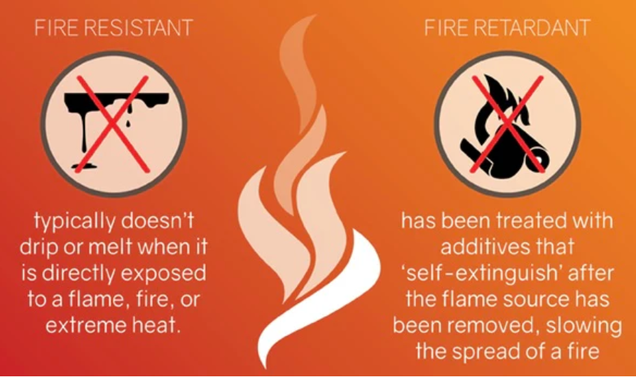 Împărtășește cunoștințele despre protecția mediului, retardanți cu flacără fără halogen